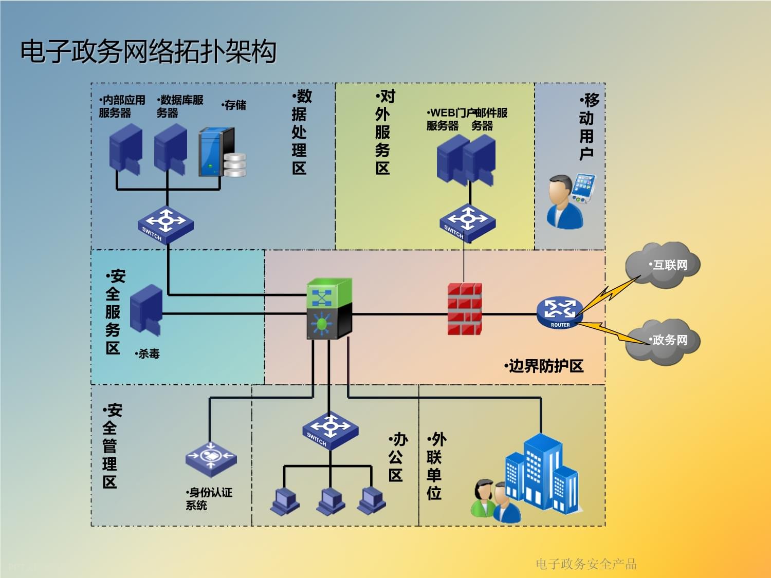 電子政務安全產(chǎn)品中的數(shù)據(jù)處理 挑戰(zhàn)與對策