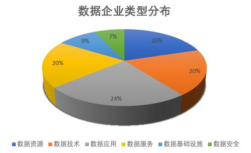 我國數(shù)據(jù)領(lǐng)域蓬勃發(fā)展，相關(guān)企業(yè)突破19萬家
